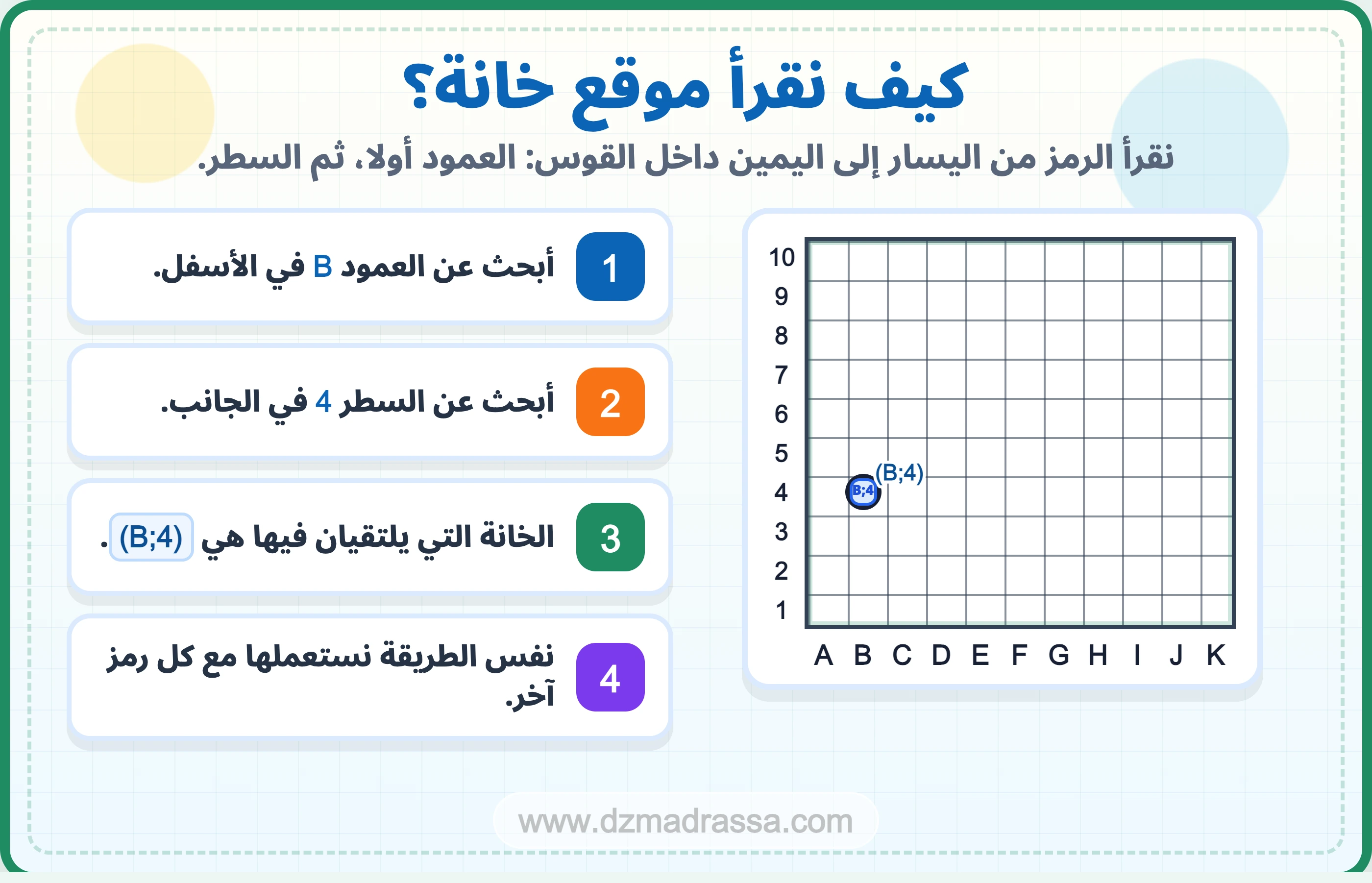 طريقة قراءة إحداثيات خانة في درس التنقل على مرصوفة