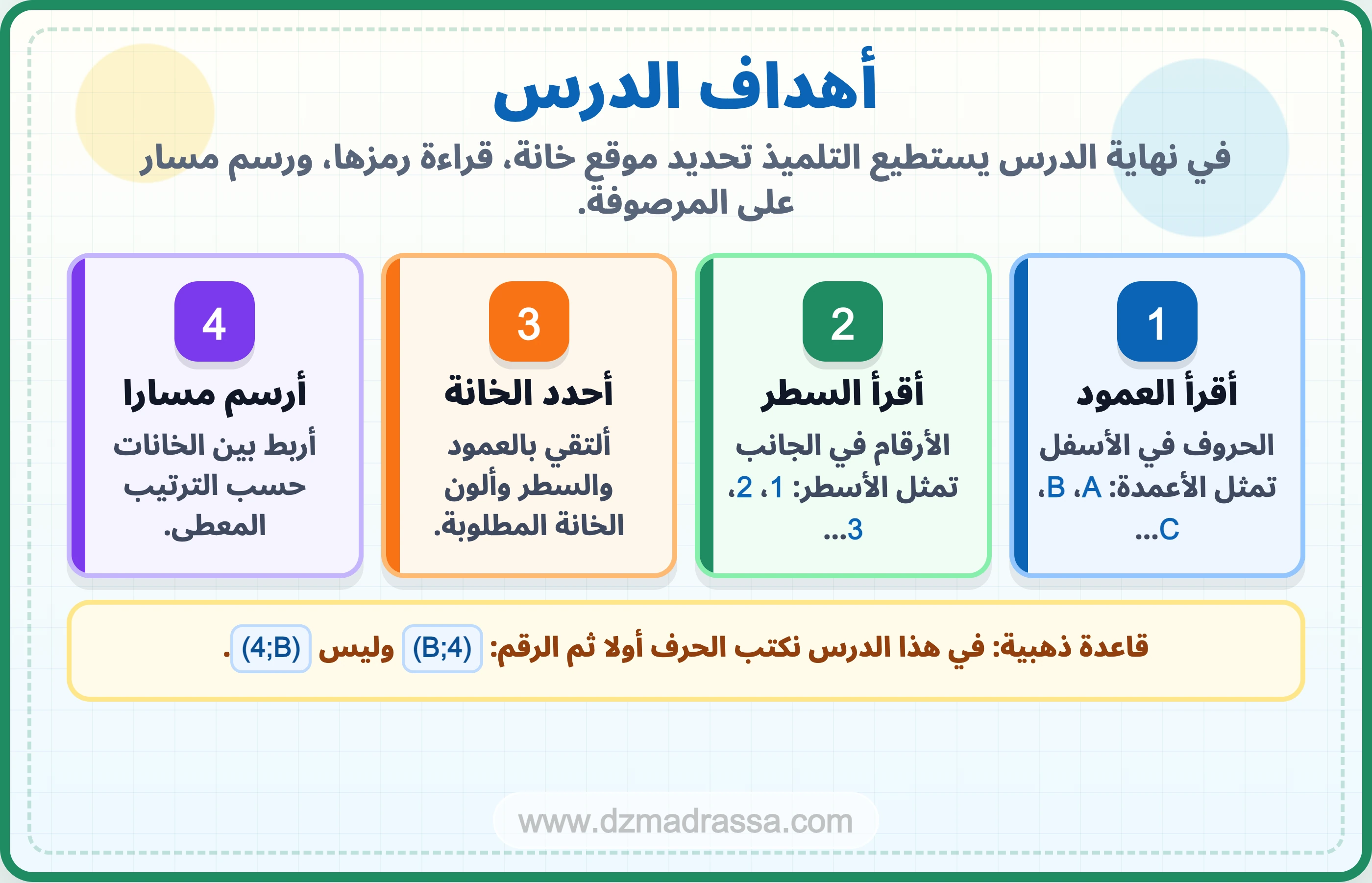 أهداف درس التنقل على مرصوفة للسنة الرابعة ابتدائي