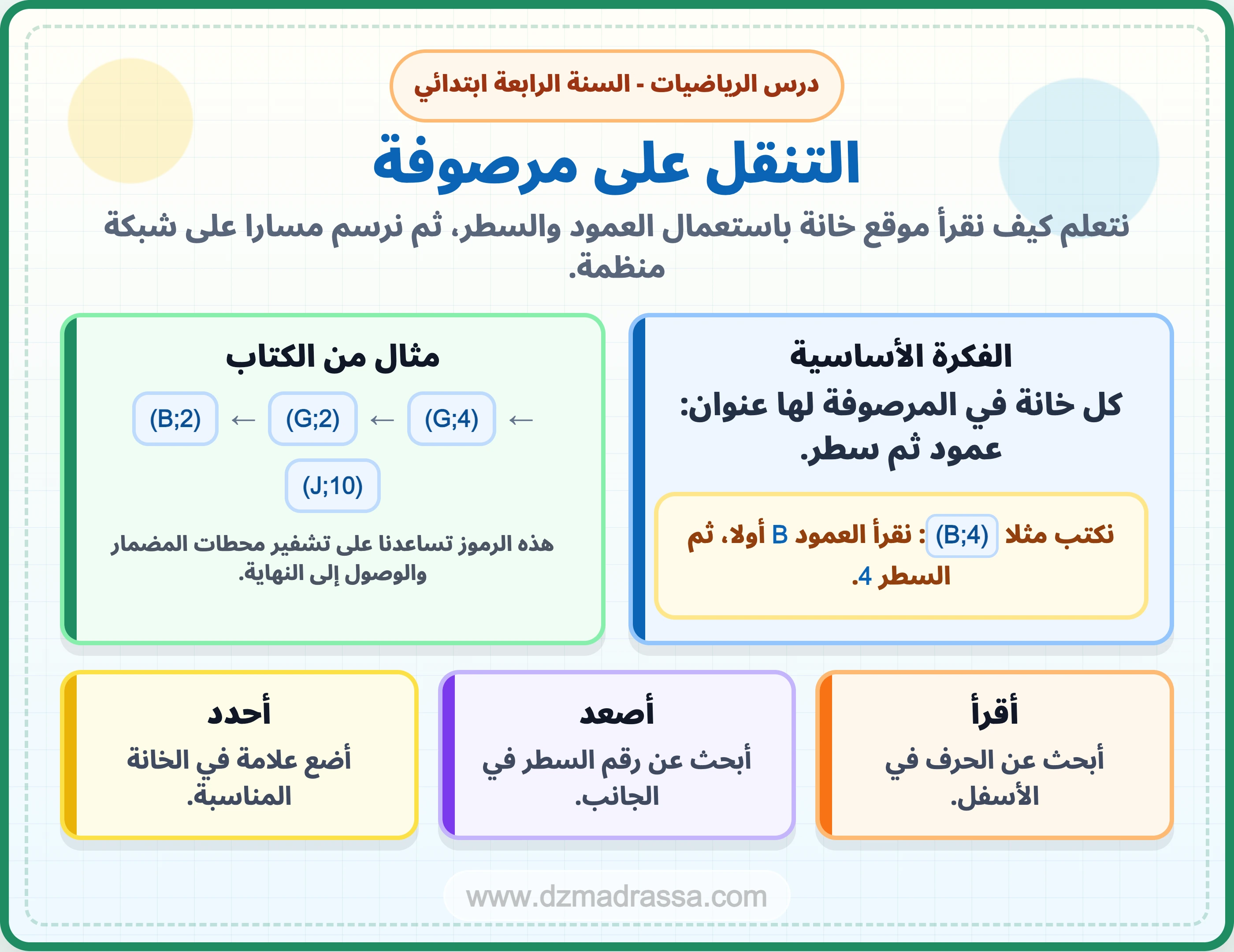 صورة افتتاحية لدرس التنقل على مرصوفة للسنة الرابعة ابتدائي