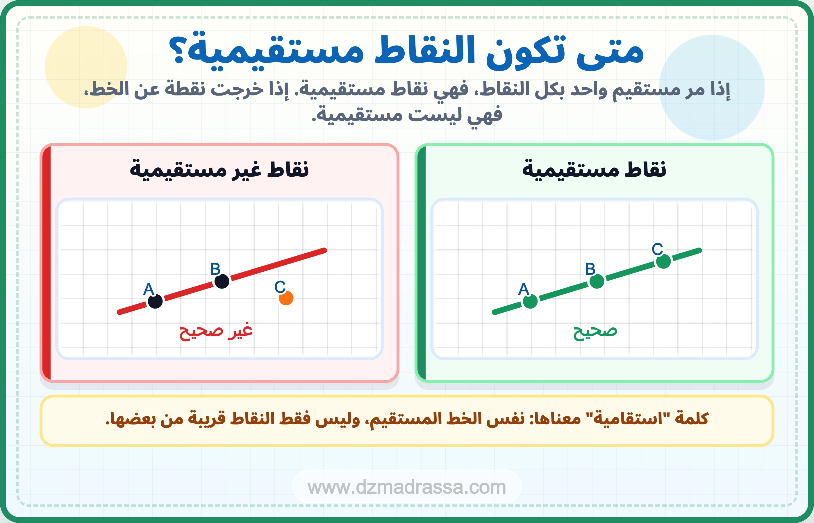 شرح نقاط مستقيمية وغير مستقيمية للسنة الرابعة ابتدائي