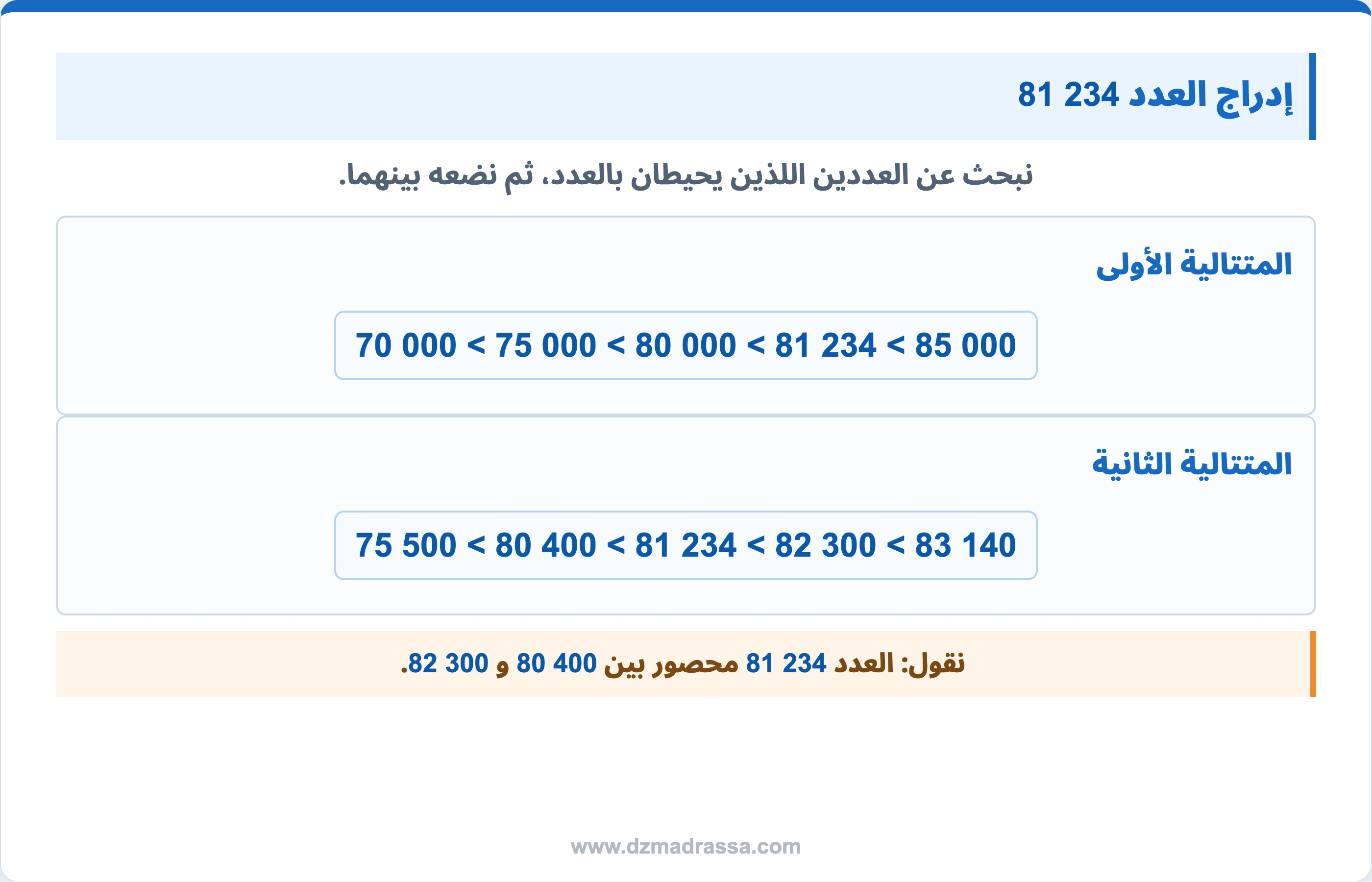 إدراج العدد 81234 في متتالية مرتبة للسنة الرابعة ابتدائي