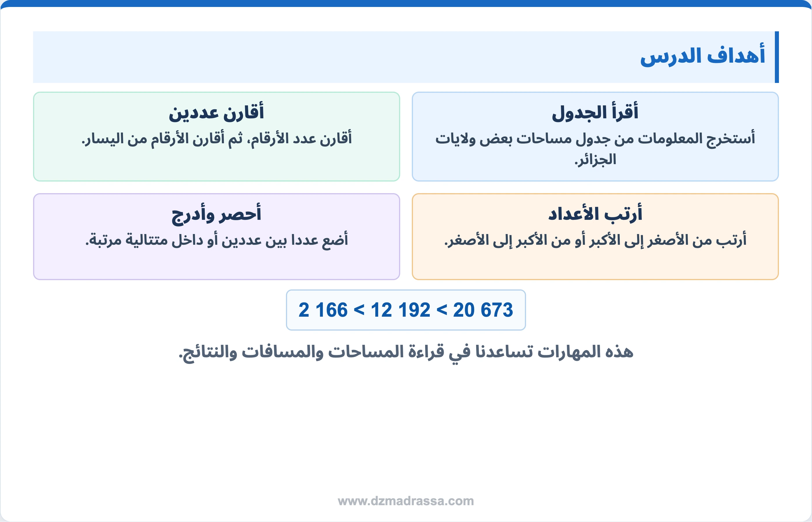 أهداف درس مقارنة وترتيب الأعداد الأصغر من 100000 للسنة الرابعة ابتدائي