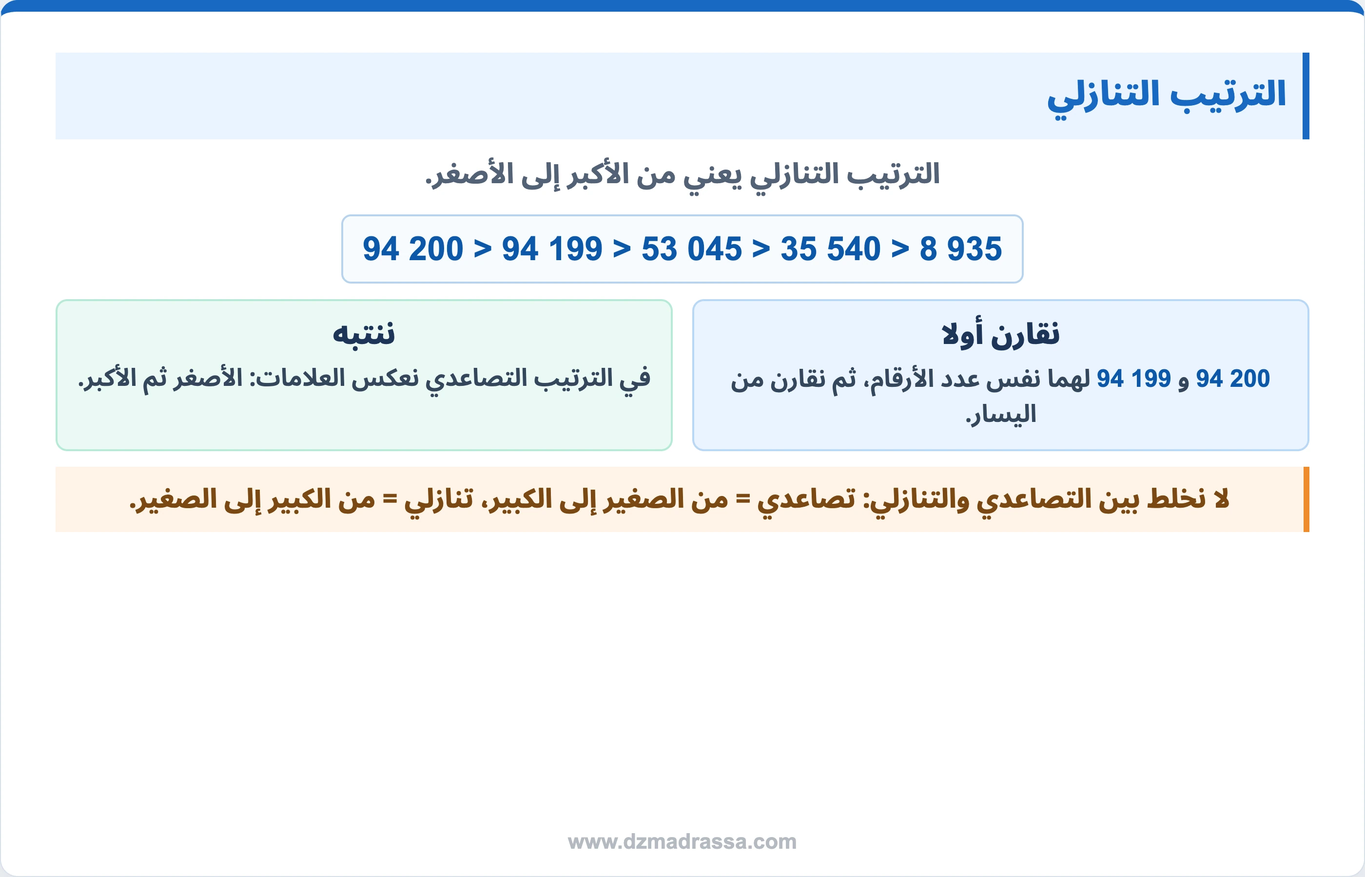 الترتيب التنازلي للأعداد الأصغر من 100000 للسنة الرابعة ابتدائي