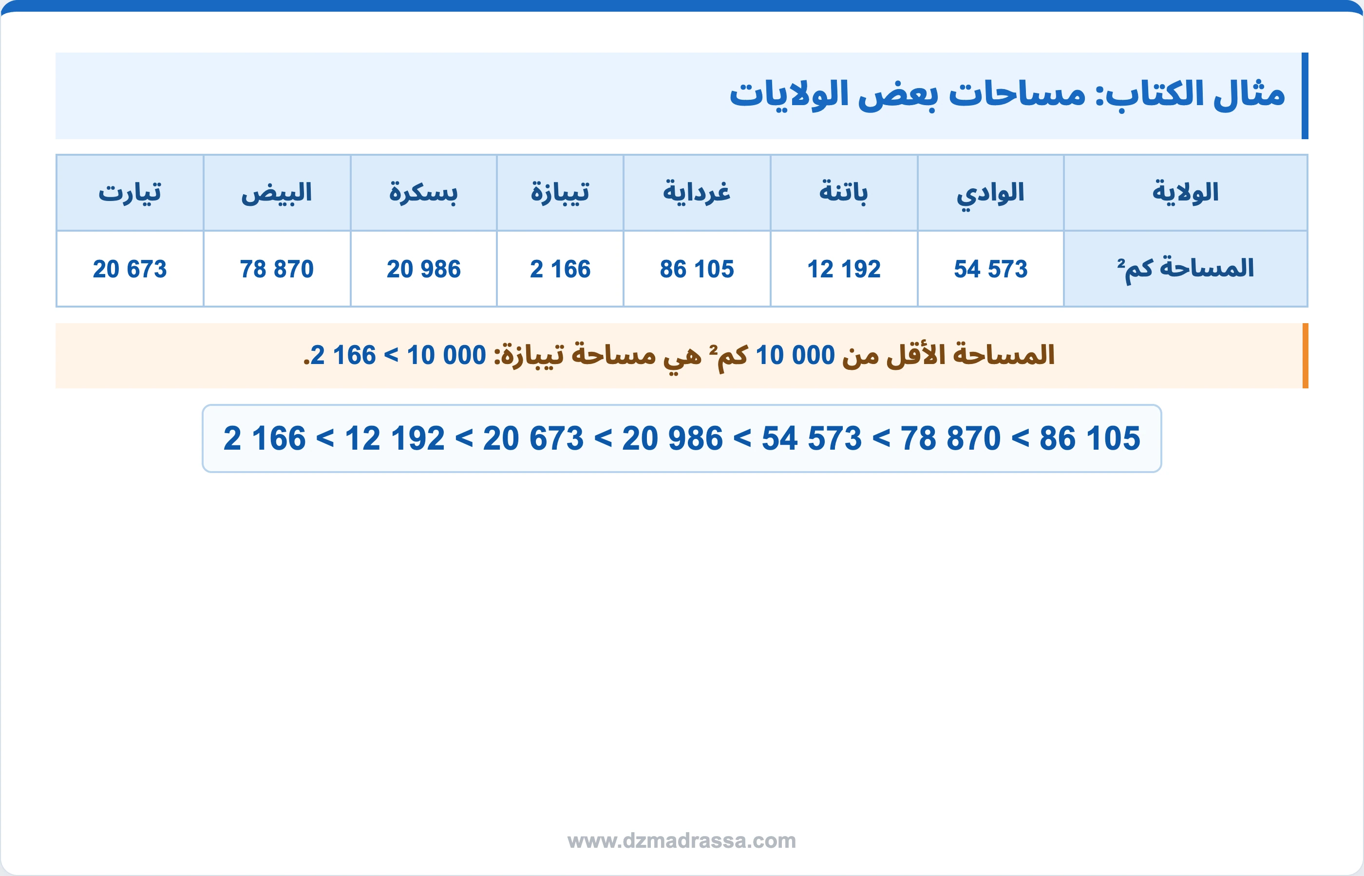 جدول مساحات الولايات في درس الأعداد الأصغر من 100000 للسنة الرابعة ابتدائي