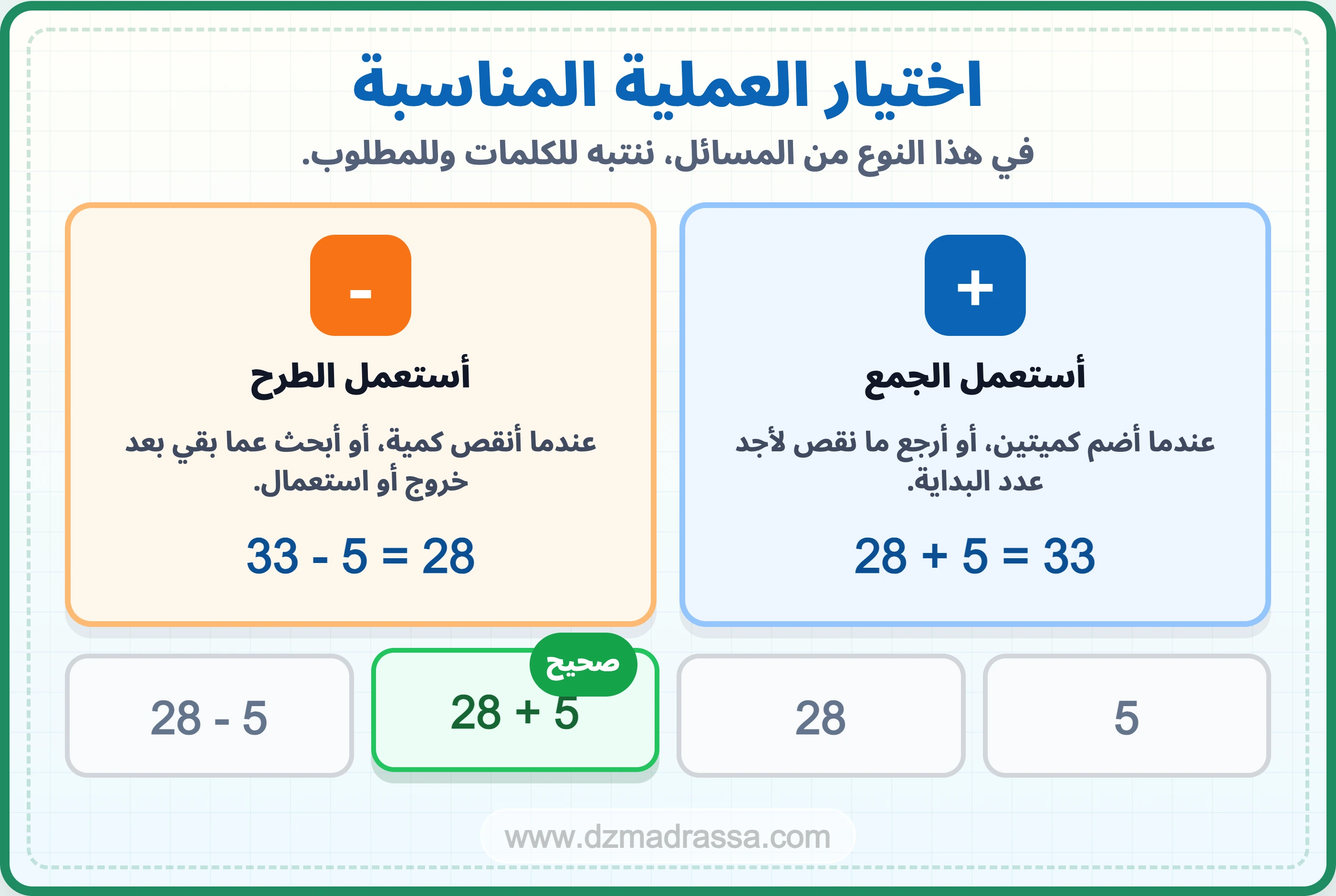اختيار العملية المناسبة في درس مشكلات جمعية للسنة الرابعة ابتدائي