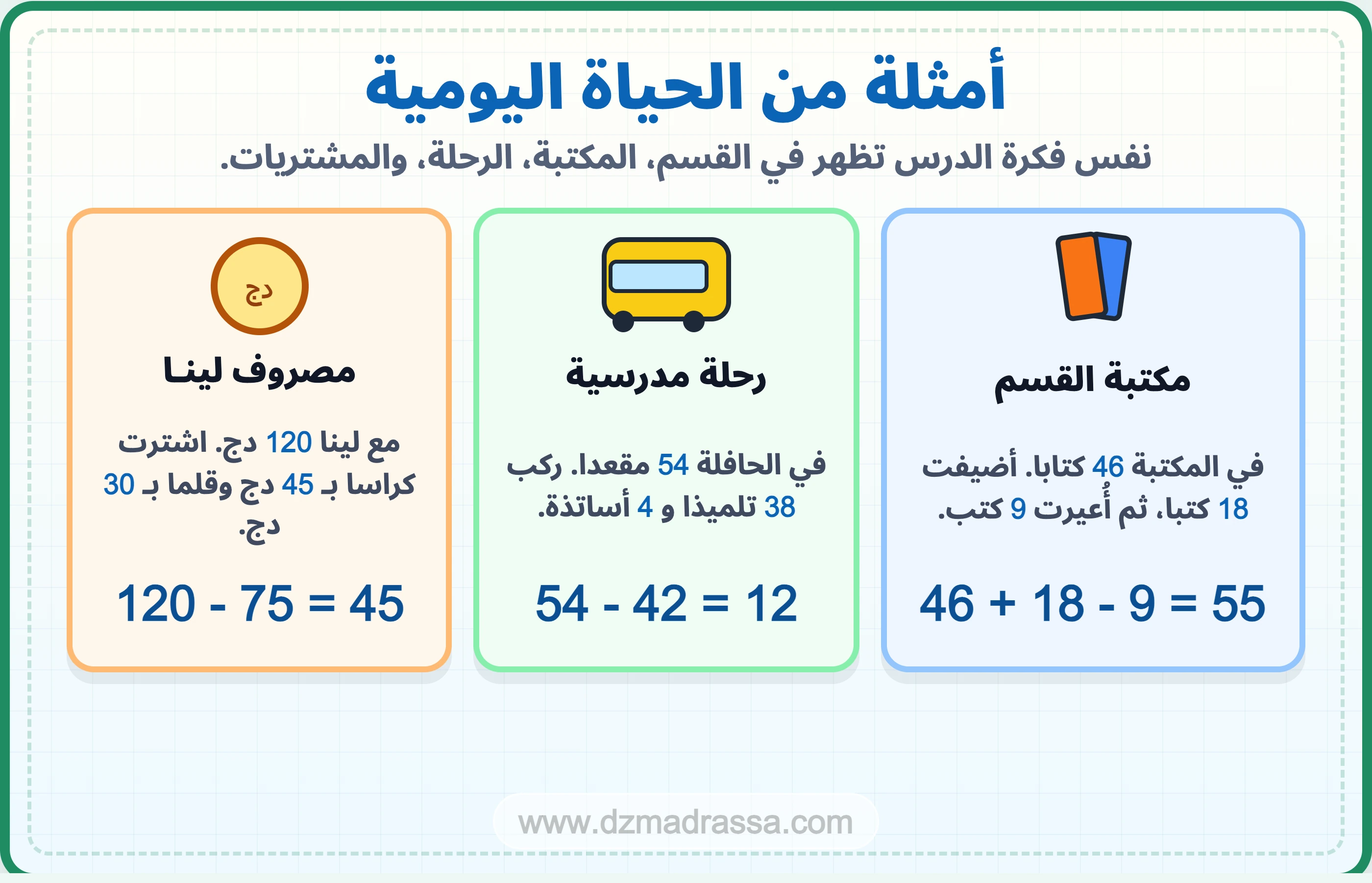 أمثلة من الحياة اليومية على مشكلات جمعية للسنة الرابعة ابتدائي