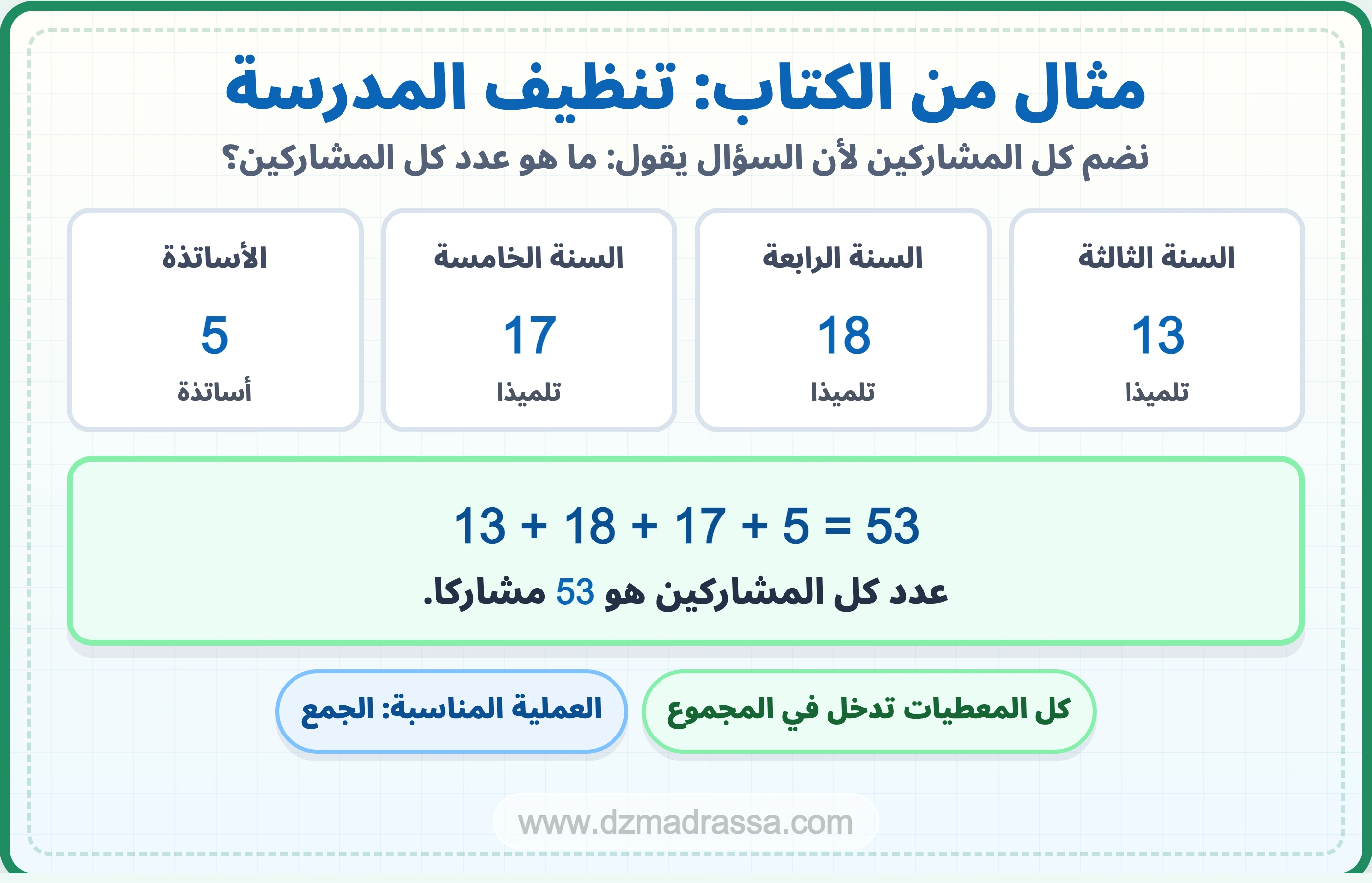 مثال تنظيف المدرسة في درس مشكلات جمعية للسنة الرابعة ابتدائي