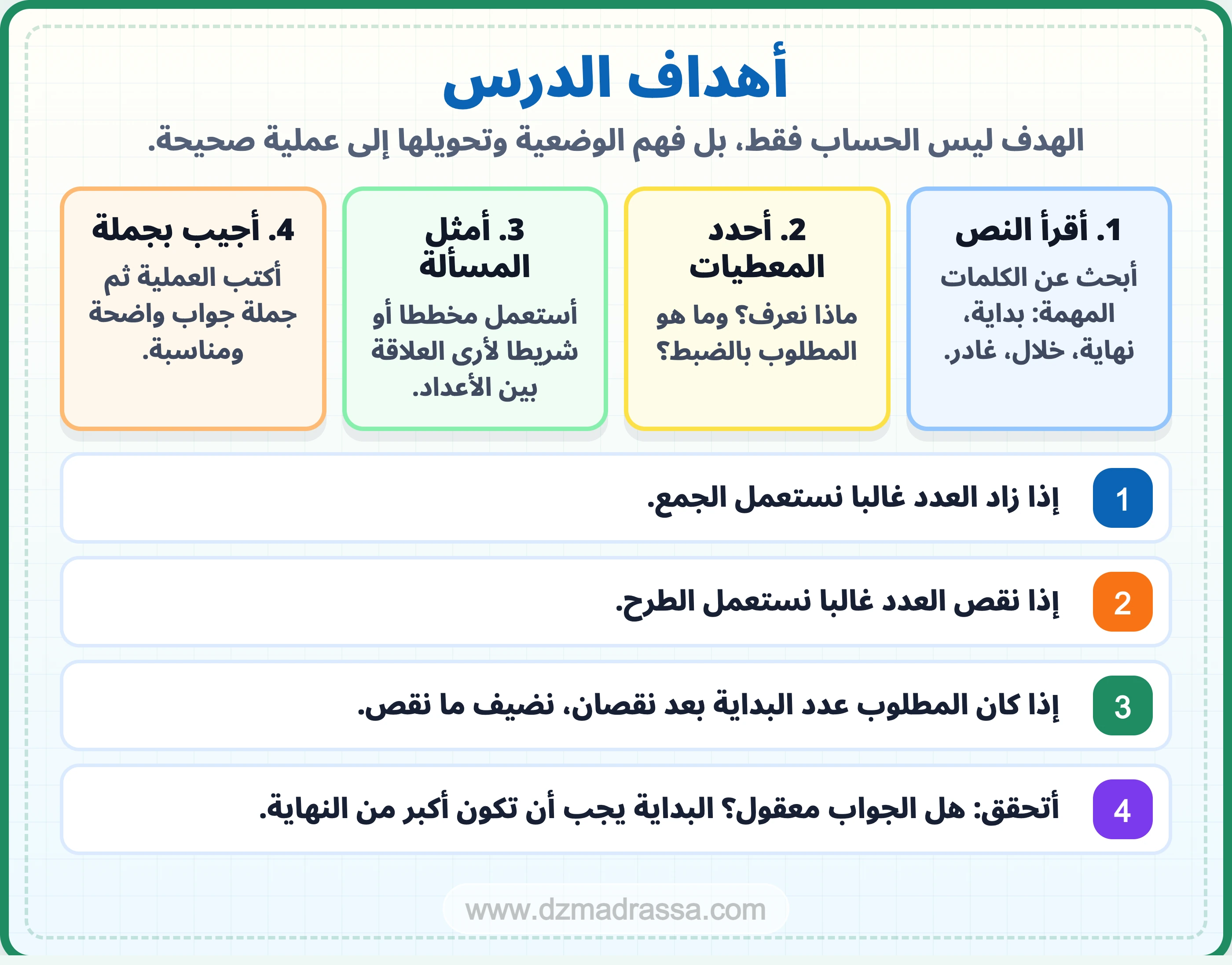 أهداف درس مشكلات جمعية 1 للسنة الرابعة ابتدائي