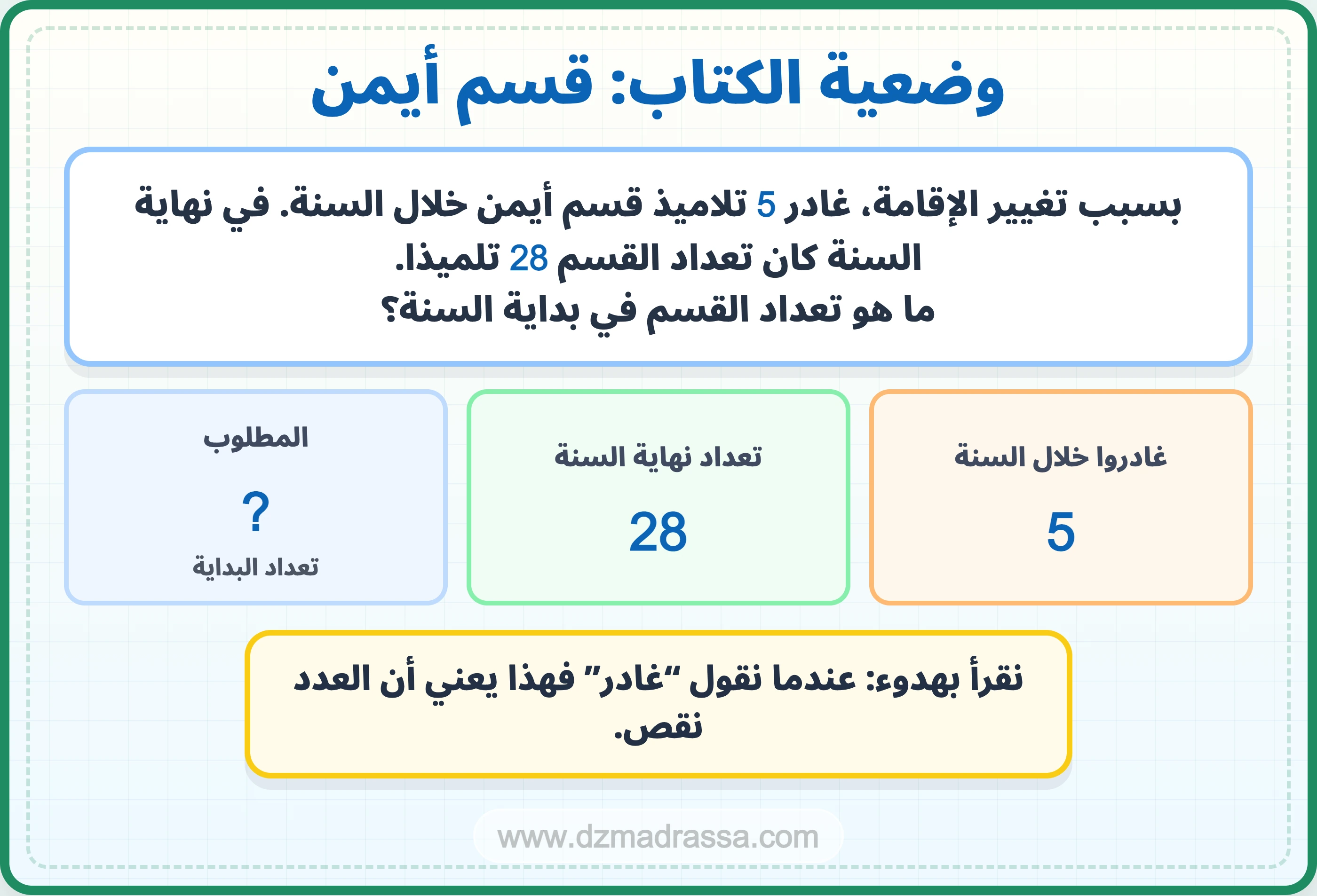 وضعية قسم أيمن في درس مشكلات جمعية للسنة الرابعة ابتدائي