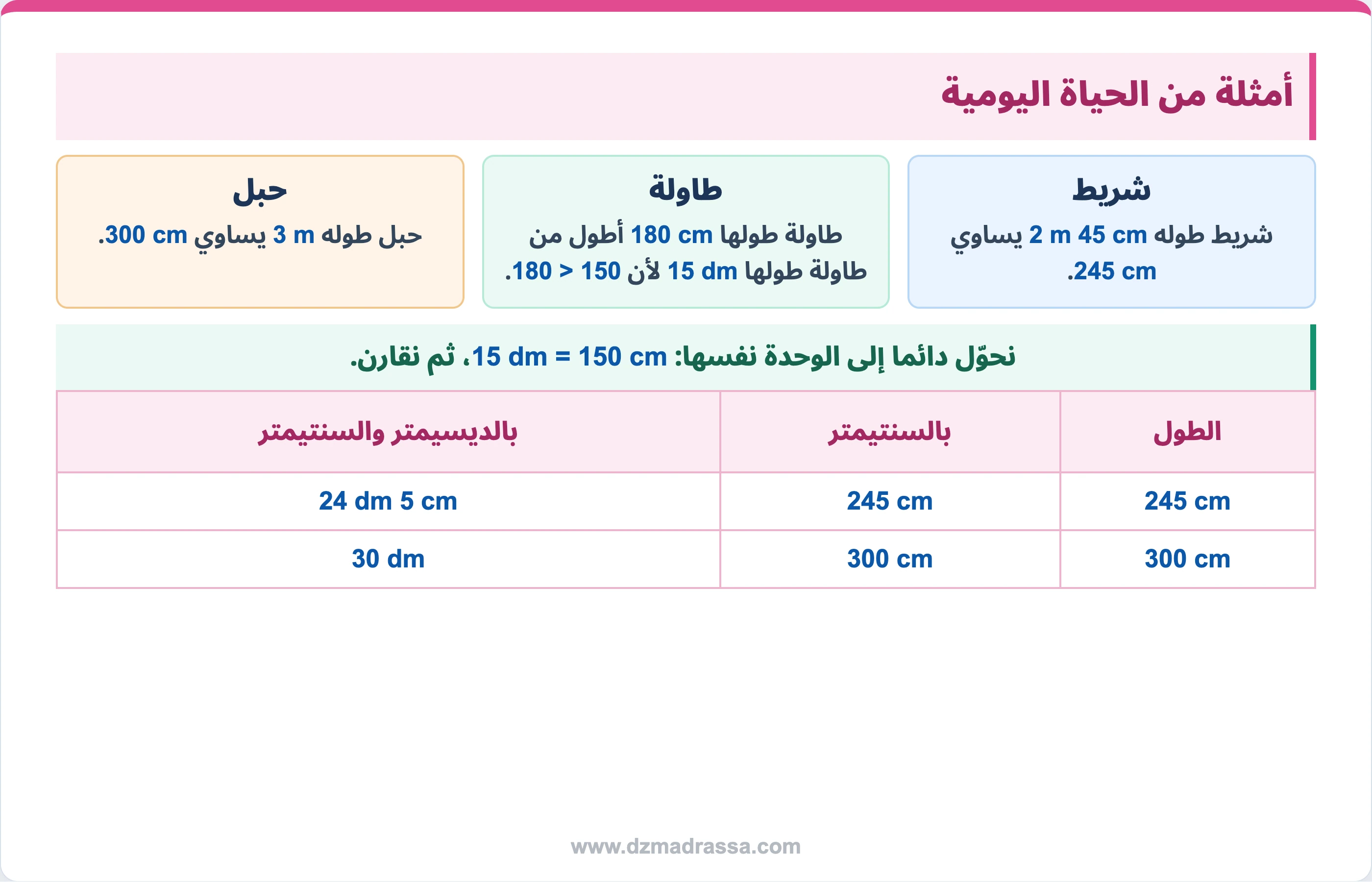 أمثلة تطبيقية على قياس الأطوال في الحياة اليومية للسنة الرابعة ابتدائي