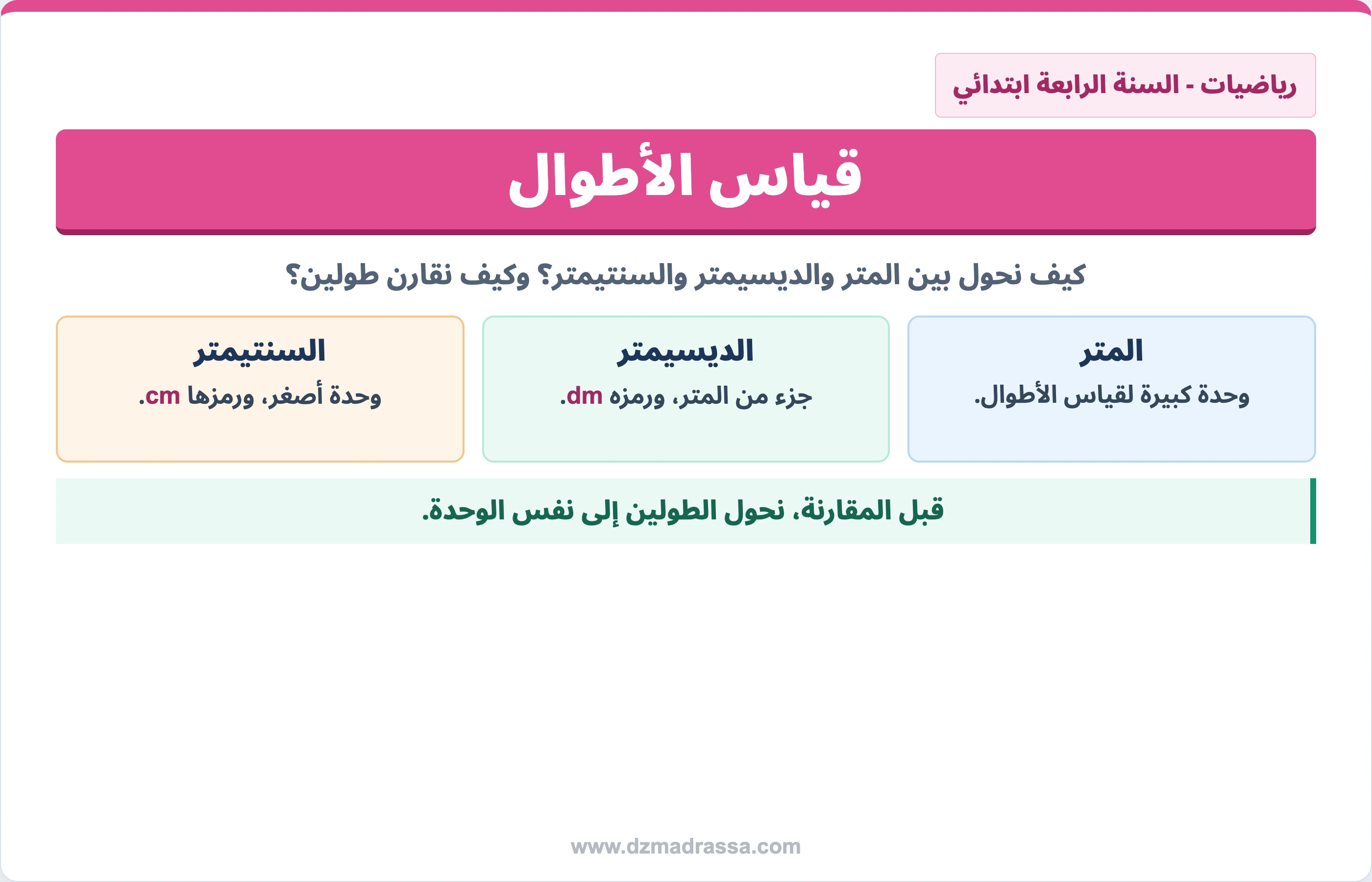 صورة افتتاحية لدرس قياس الأطوال للسنة الرابعة ابتدائي