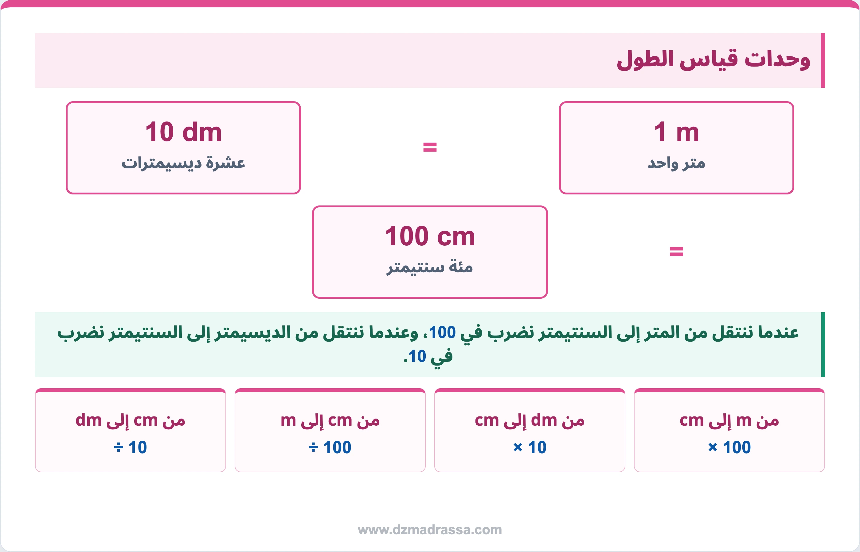جدول تحويل وحدات قياس الأطوال من المتر إلى الديسيمتر والسنتيمتر