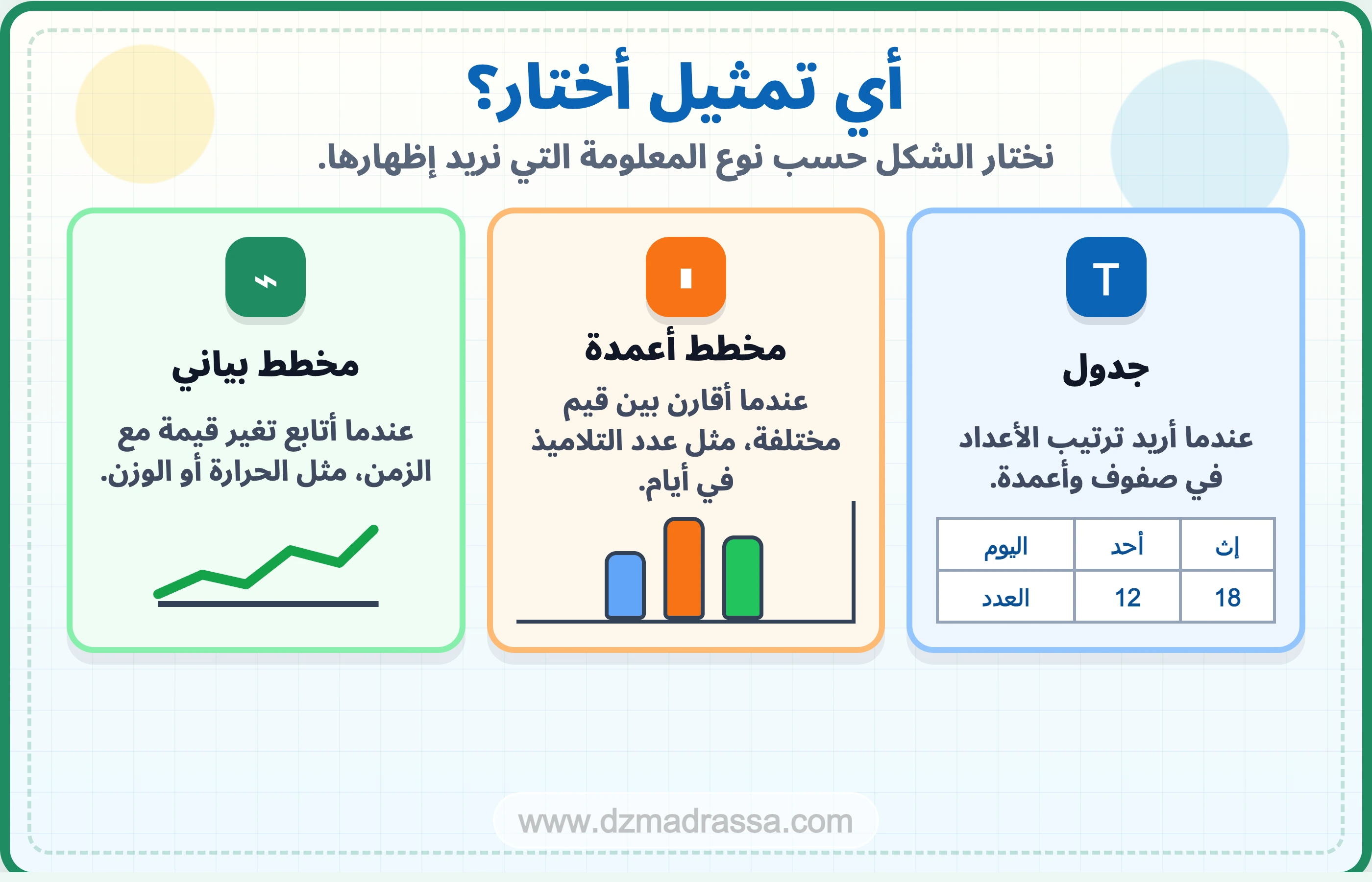 اختيار التمثيل المناسب في درس جداول ومخططات للسنة الرابعة ابتدائي
