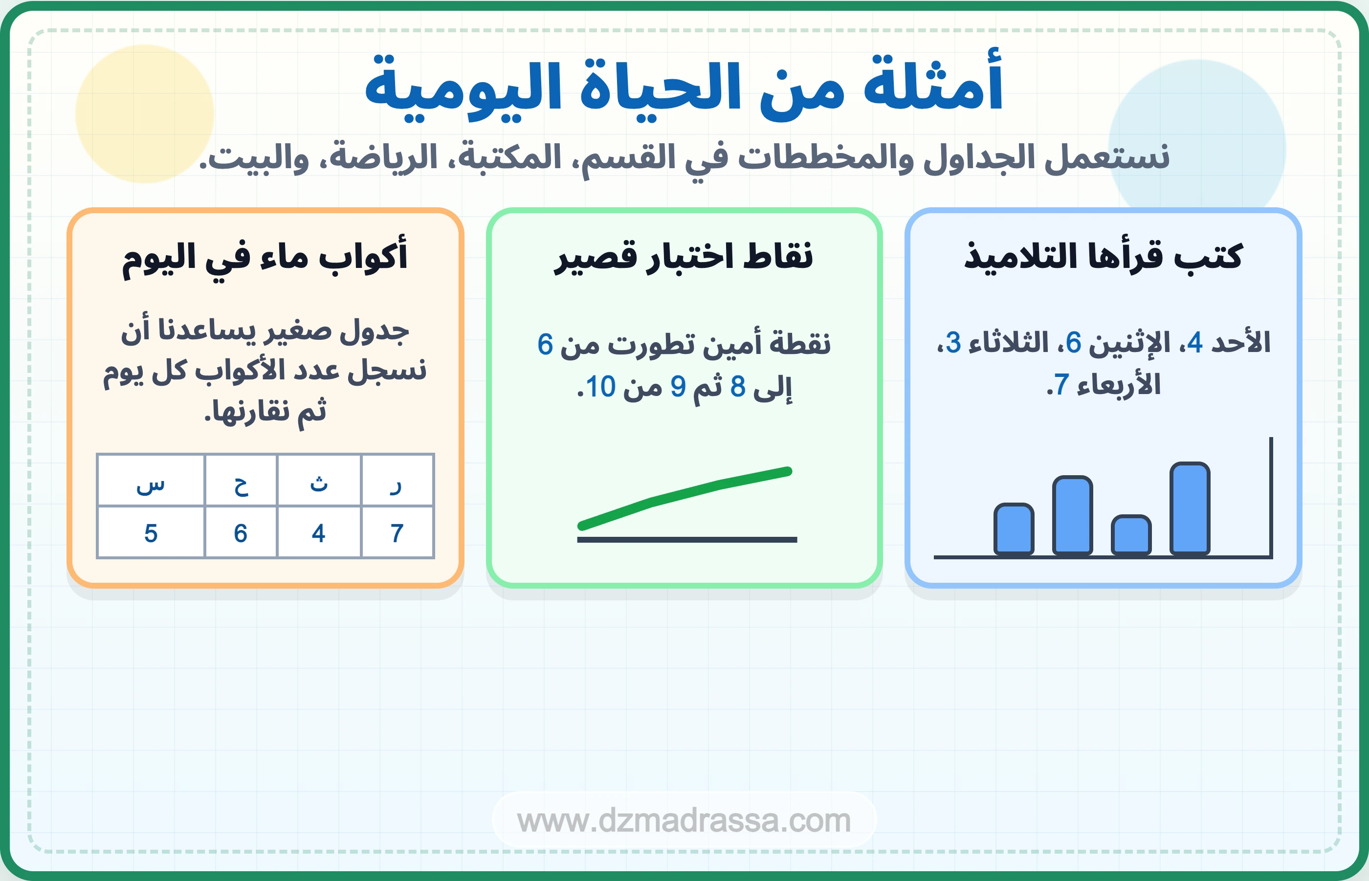 أمثلة من الحياة اليومية على الجداول والمخططات للسنة الرابعة ابتدائي