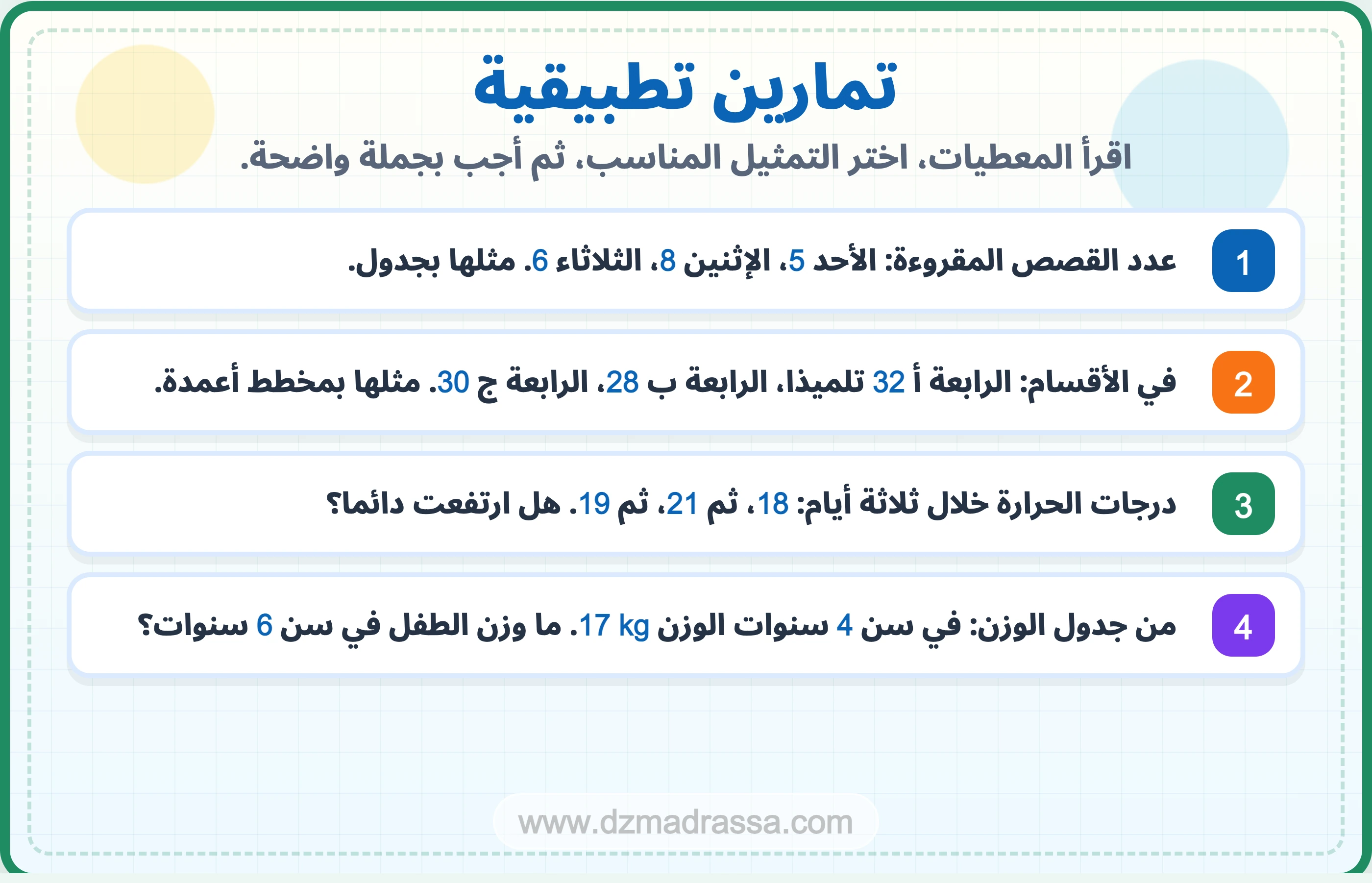 تمارين تطبيقية في درس جداول ومخططات للسنة الرابعة ابتدائي