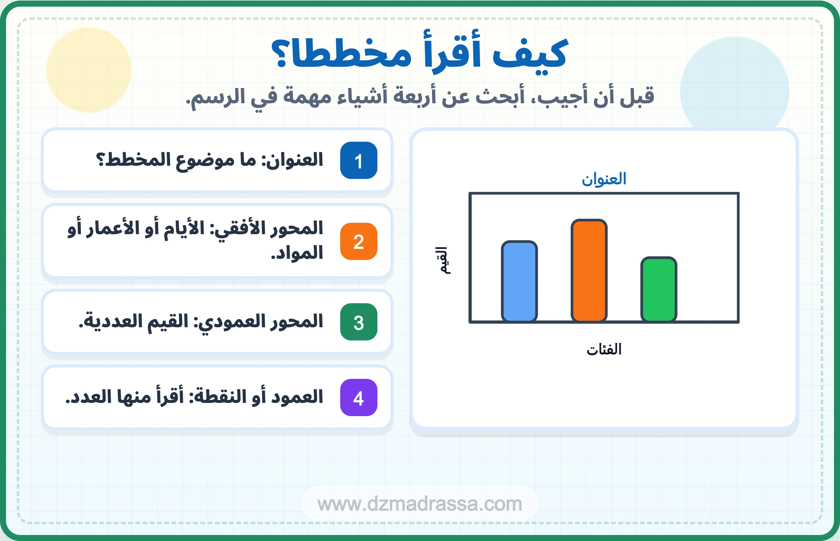 طريقة قراءة المخطط في درس جداول ومخططات للسنة الرابعة ابتدائي