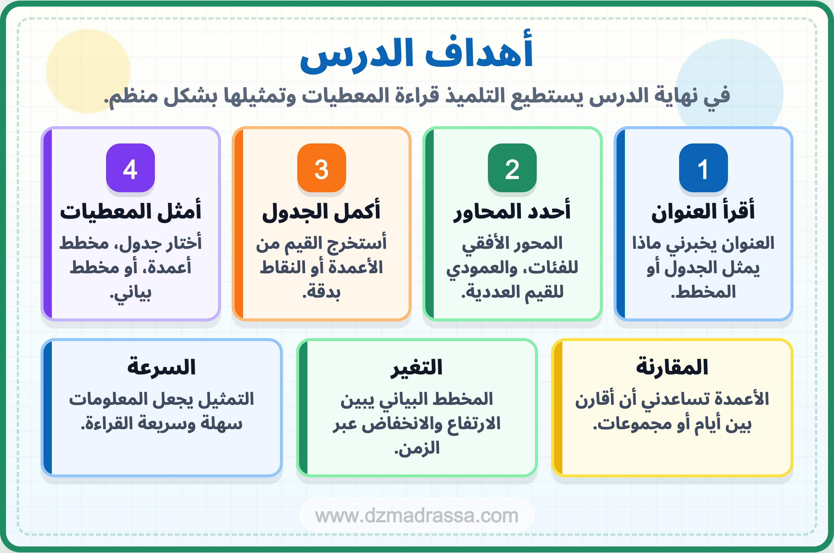 أهداف درس جداول ومخططات للسنة الرابعة ابتدائي