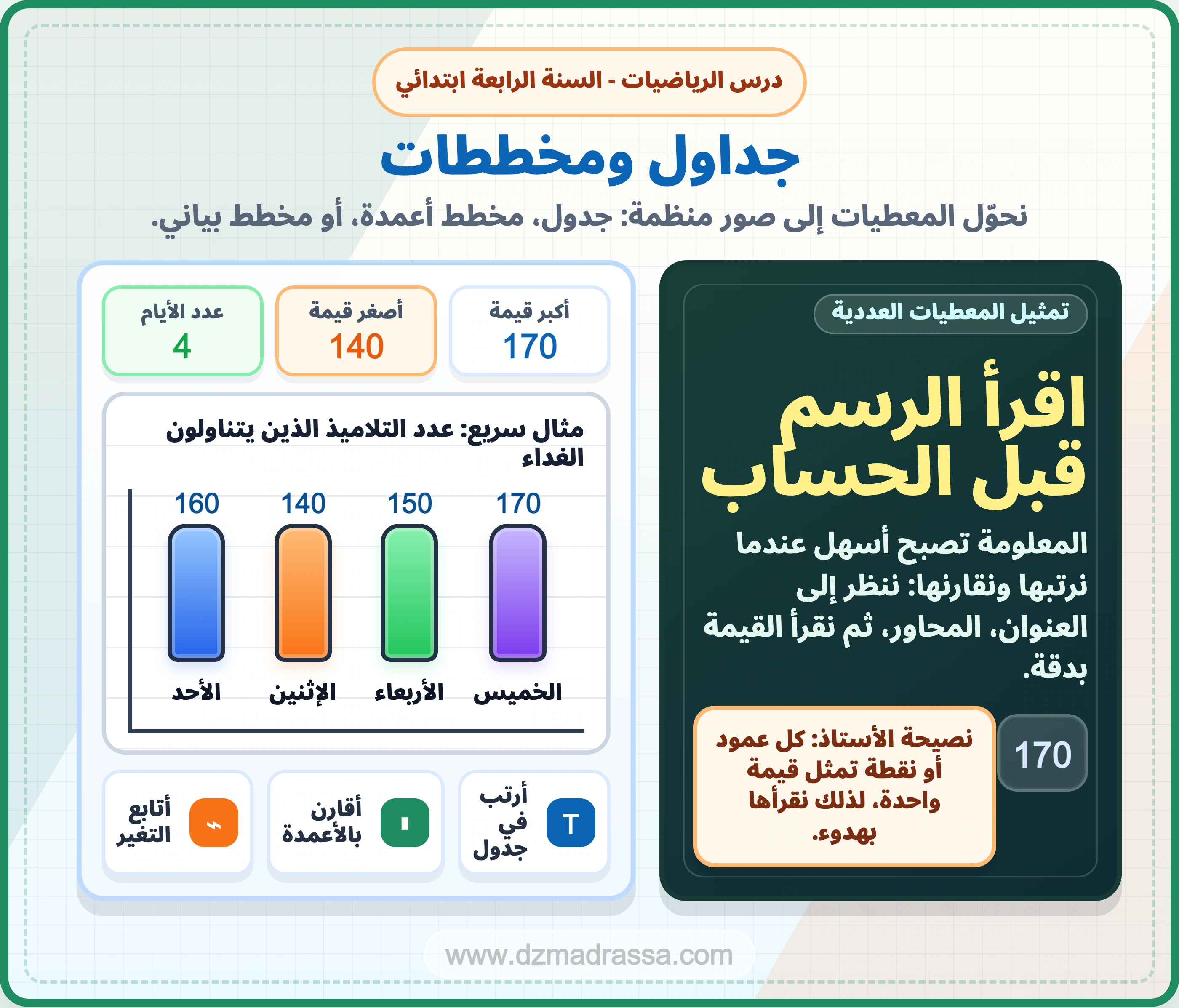صورة افتتاحية حديثة لدرس جداول ومخططات للسنة الرابعة ابتدائي