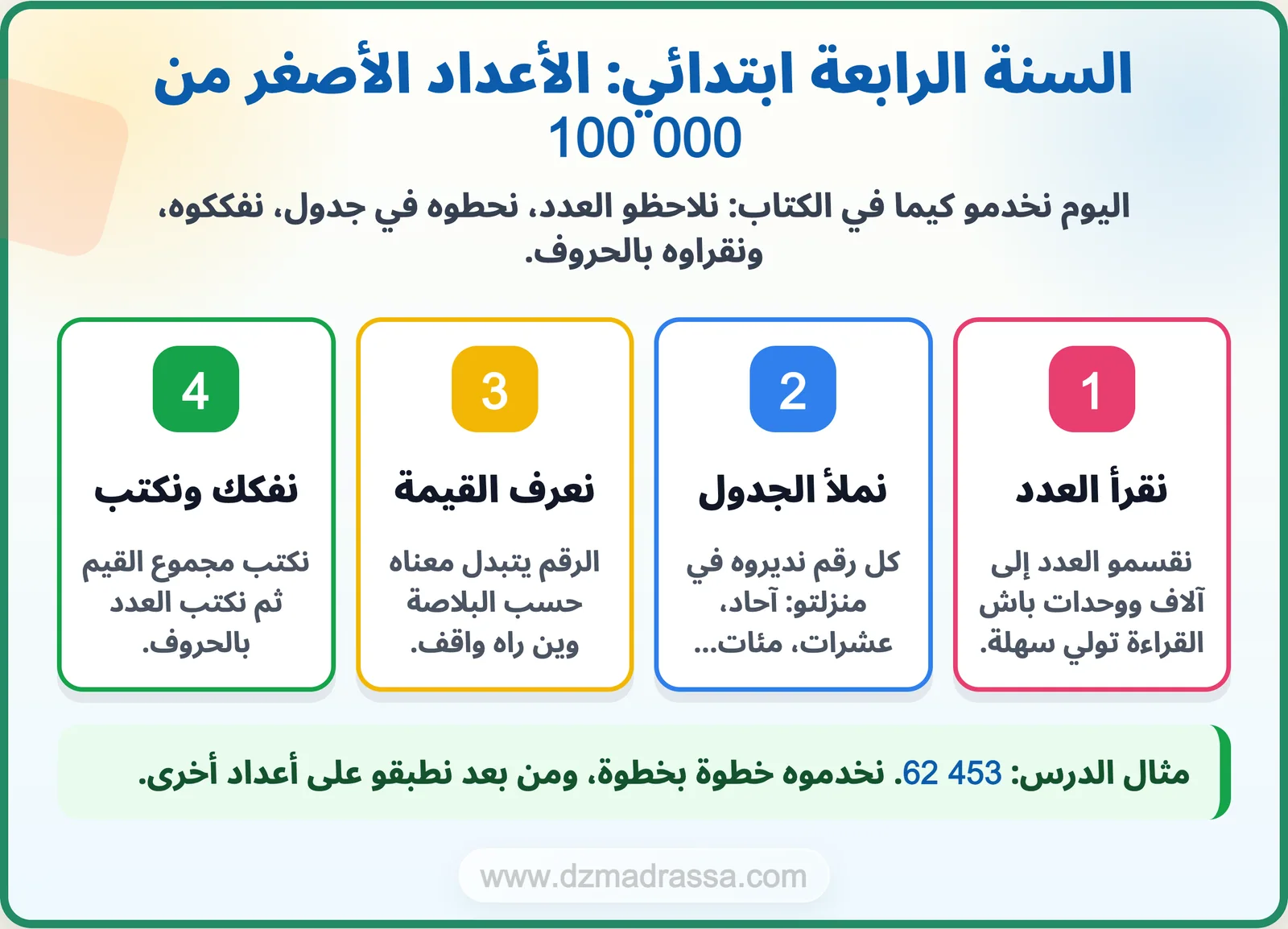 أهداف درس الأعداد الأصغر من 100 000