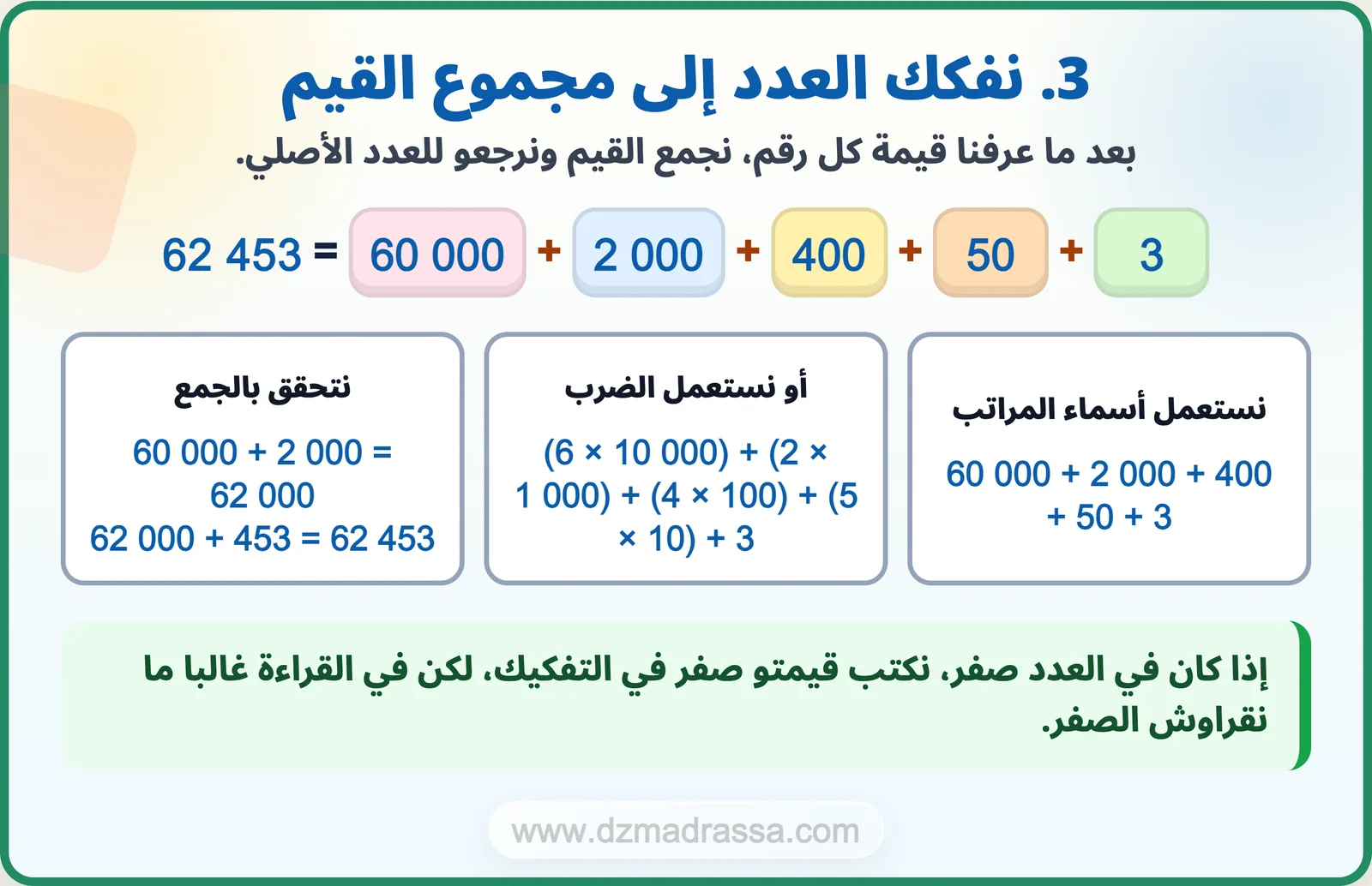 تفكيك العدد 62 453 إلى مجموع القيم