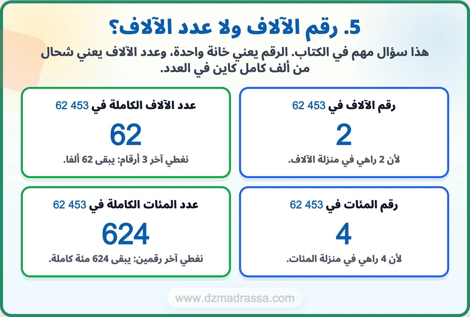 الفرق بين رقم الآلاف وعدد الآلاف