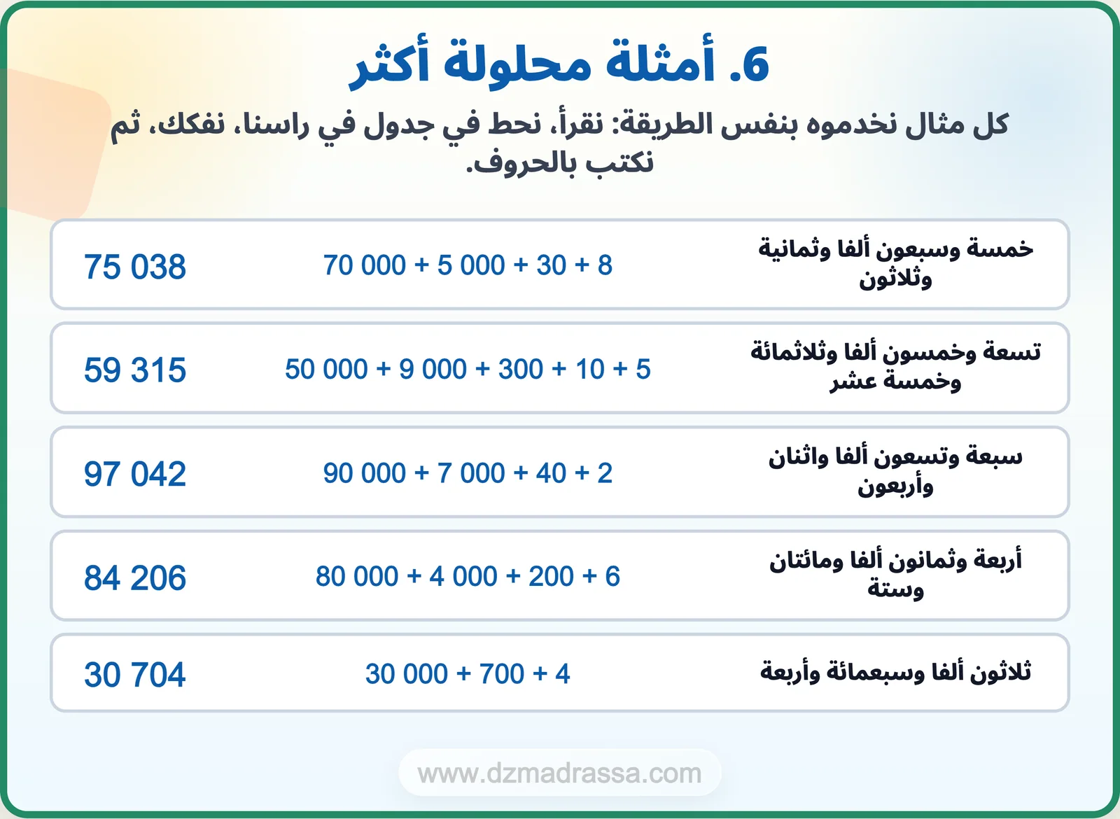 أمثلة محلولة حول الأعداد الأصغر من 100 000