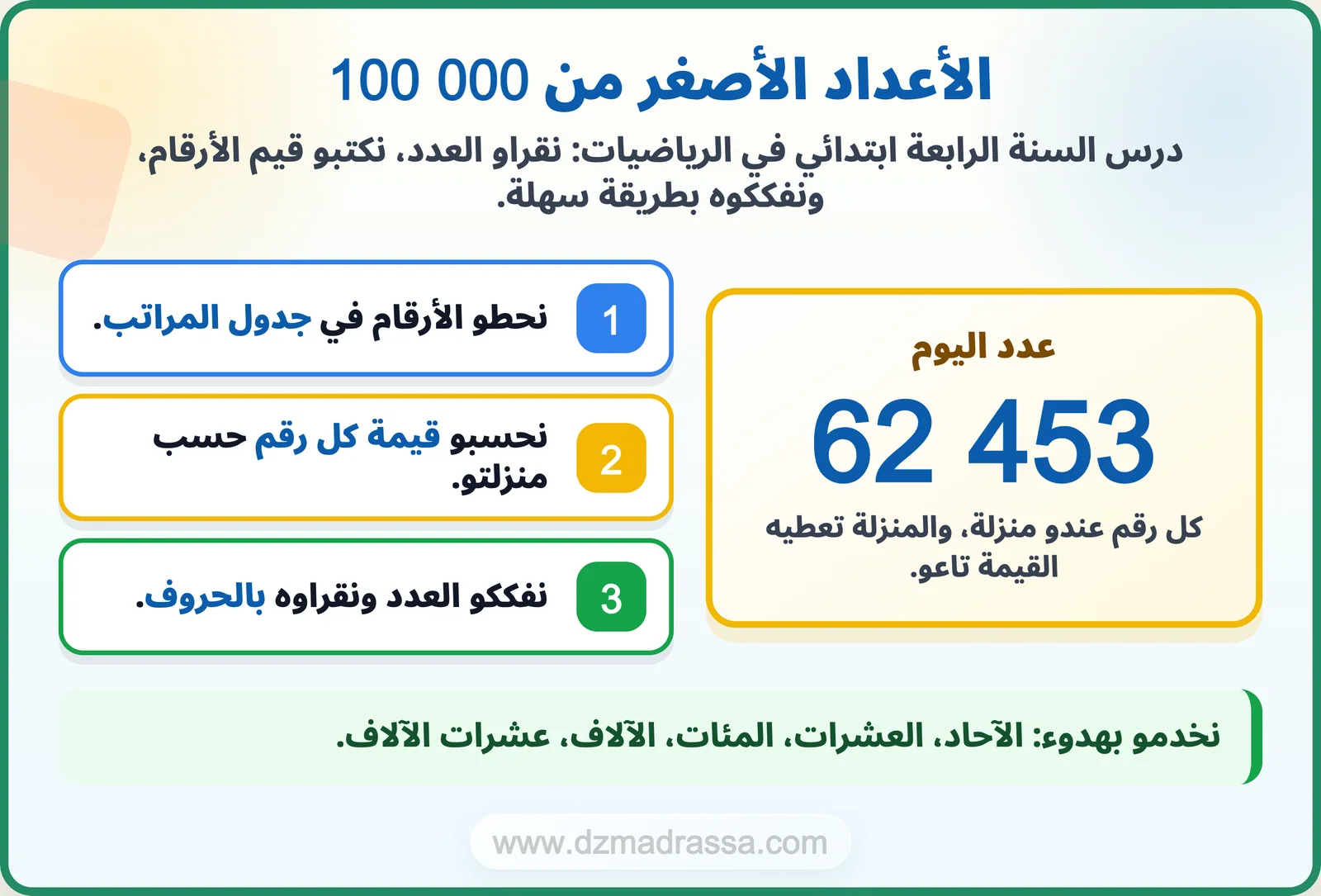 صورة تمهيدية لدرس الأعداد الأصغر من 100 000 للسنة الرابعة ابتدائي