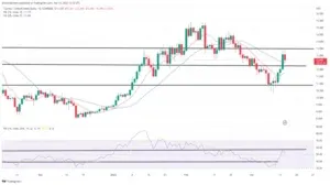 Movers les plus grands : ATOM, SOL reste près des sommets multi-suches, alors que les marchés renforcent les gains récents