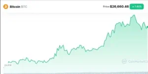 investisseur américain pense que nous devrions passer vers Bitcoin > Or au milieu de la chute de la banque américaine