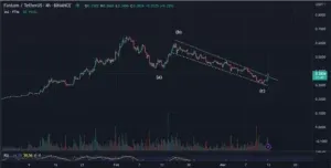 Ethereum (ETH), Fantom (FTM), et cet altcoin à faible capacité pour exploser selon le meilleur analyste