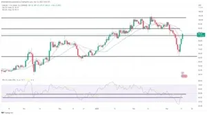 Movers les plus grands: LTC Retour au-dessus de $80, DOGE prolonge les gains après le rapport d'inflation