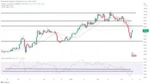 Movers les plus grands: LTC, ETC 15% plus élevé, comme Crypto Markets Rebond sur lundi