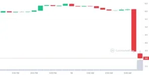 Crypto Lender Euler Finance Falls Prey To $197 Million DeFi Flash Loan Attack