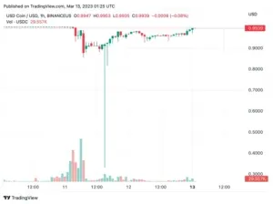 USDC Stablecoin Nears Parity with USD After Fed’s Bailout Announcement