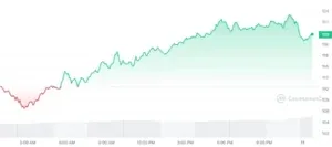 Quant (QNT) Tendance de Bucks Avec 10% Gain & Amidst Crypto Market Bloodbath