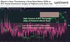 Les diapositives Bitcoin ci-dessous 20K