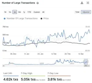 ADA de Cardano Sees Surge In Large Transactions & Growing DeFi Ecosystem