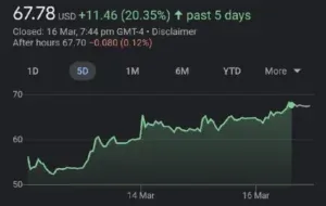 Coinbase va délister 6 actifs crypto dans quelques jours