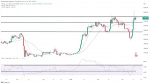 Bitcoin, Ethereum Analyse technique: BTC déplace brièvement en arrière au-dessus de $25,000