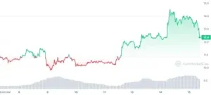 Aptos (APT) Soars 22% On Weekly Chart – Voici pourquoi