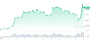 Bitcoin: Bubble Asset or Magnifier Of Labor & Energy?