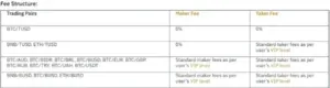 BTC/TUSD de Binance Trading Paire garde les frais à zéro, montrer le soutien pour Stablecoin
