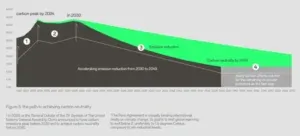 MWC 2023 : OPPO s'engage pour une neutralité carbone d'ici 2050