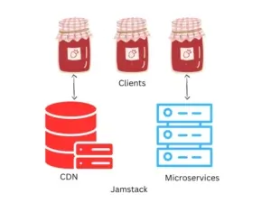 Jamstack pour les Débutants : Créez Facilement des Sites Web Ultra-Rapides et Sécurisés
