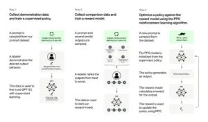 Qu'est-ce que ChatGPT ? L'explication du générateur de texte IA