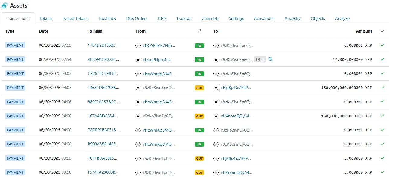Déplacements de XRP de SBI holdings