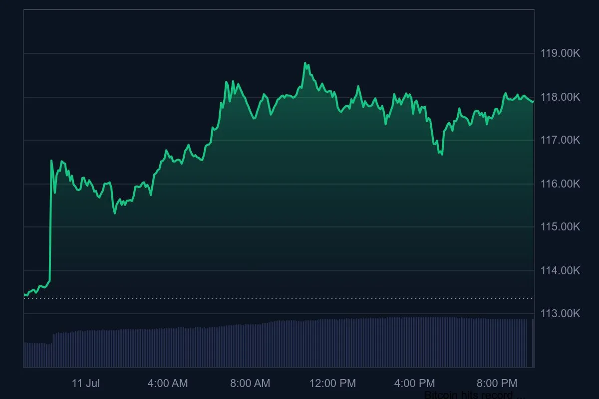 Graphique quotidien du Bitcoin