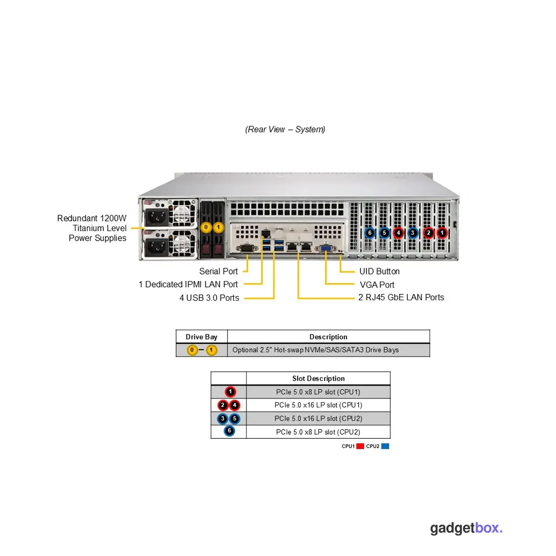Суперсервер (промышленный компьютер) Supermicro SYS-622B-TRT 152