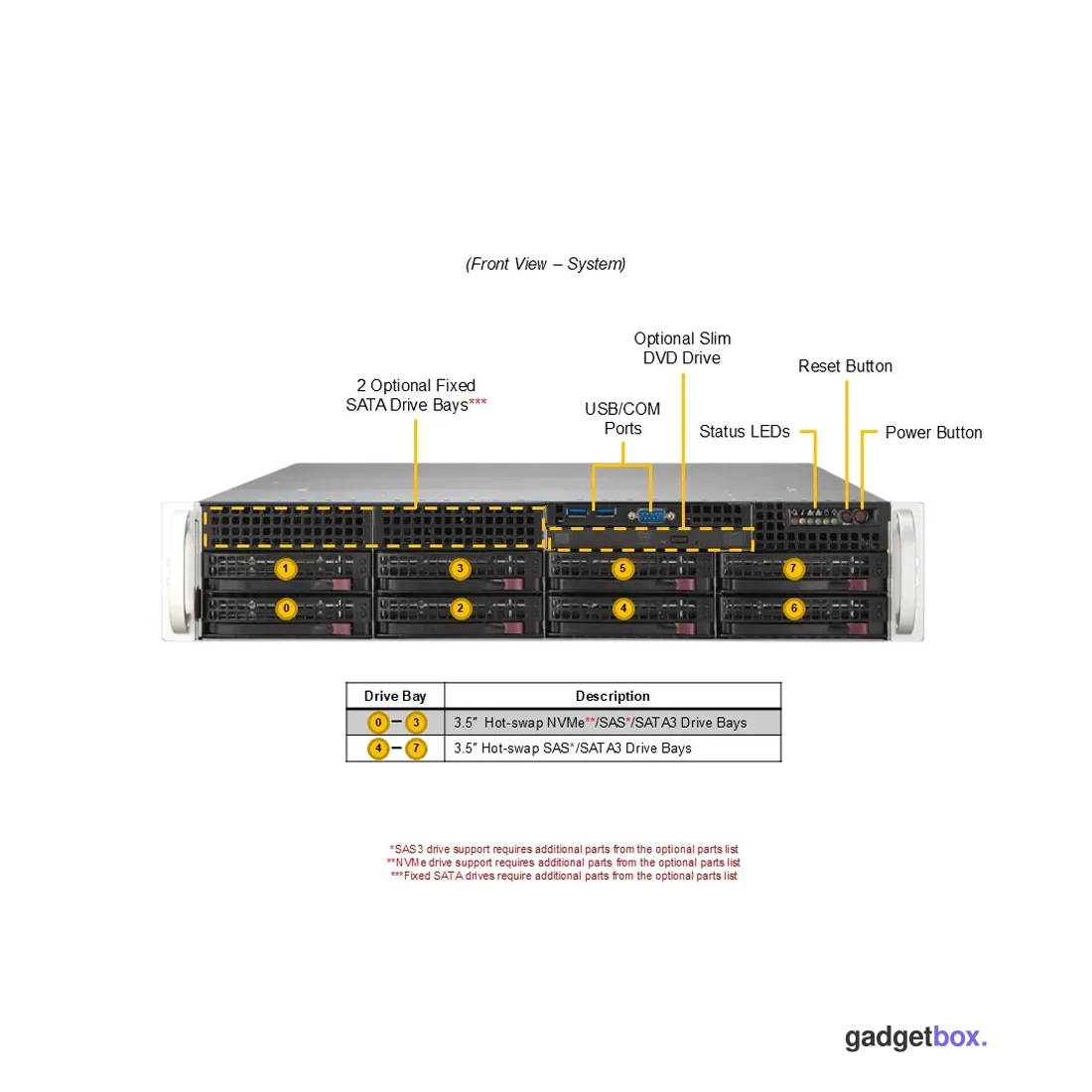 Суперсервер (промышленный компьютер) Supermicro SYS-622B-TRT 152