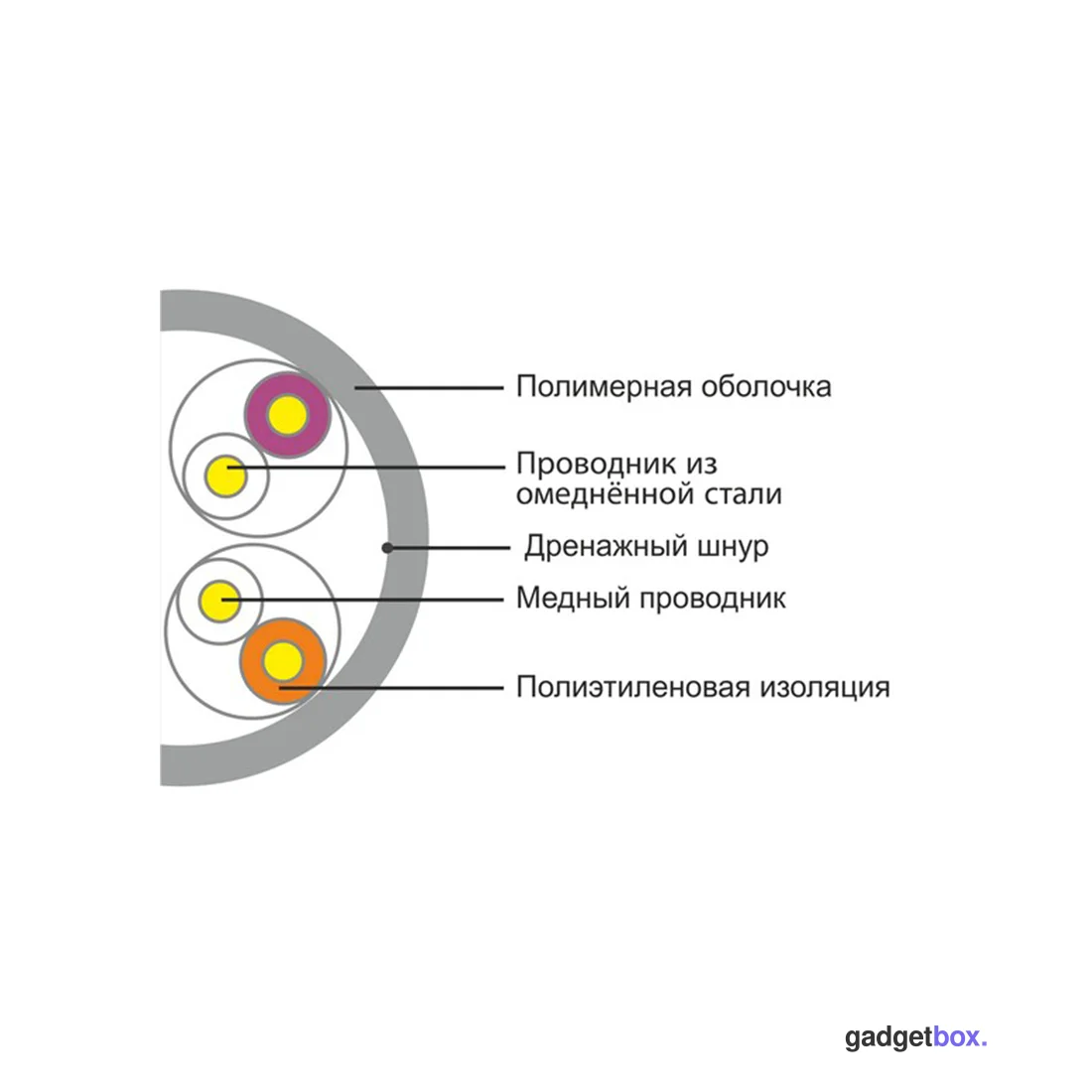 Кабель сетевой A&P APC030501CU/CCS